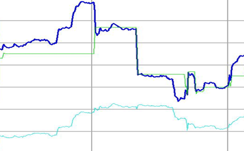 纯比例控制有余差